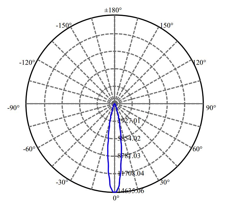 Nata Lighting Company Limited - Nichia NFCWJ120B-V3 2-2183-M